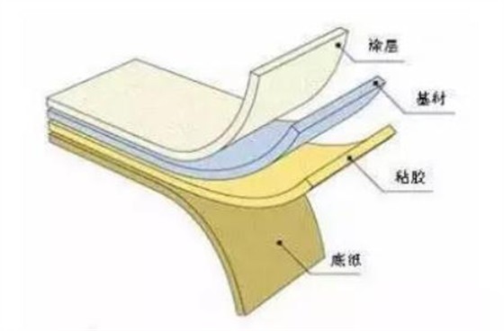 科普篇!四个方面带你了解不干胶标签